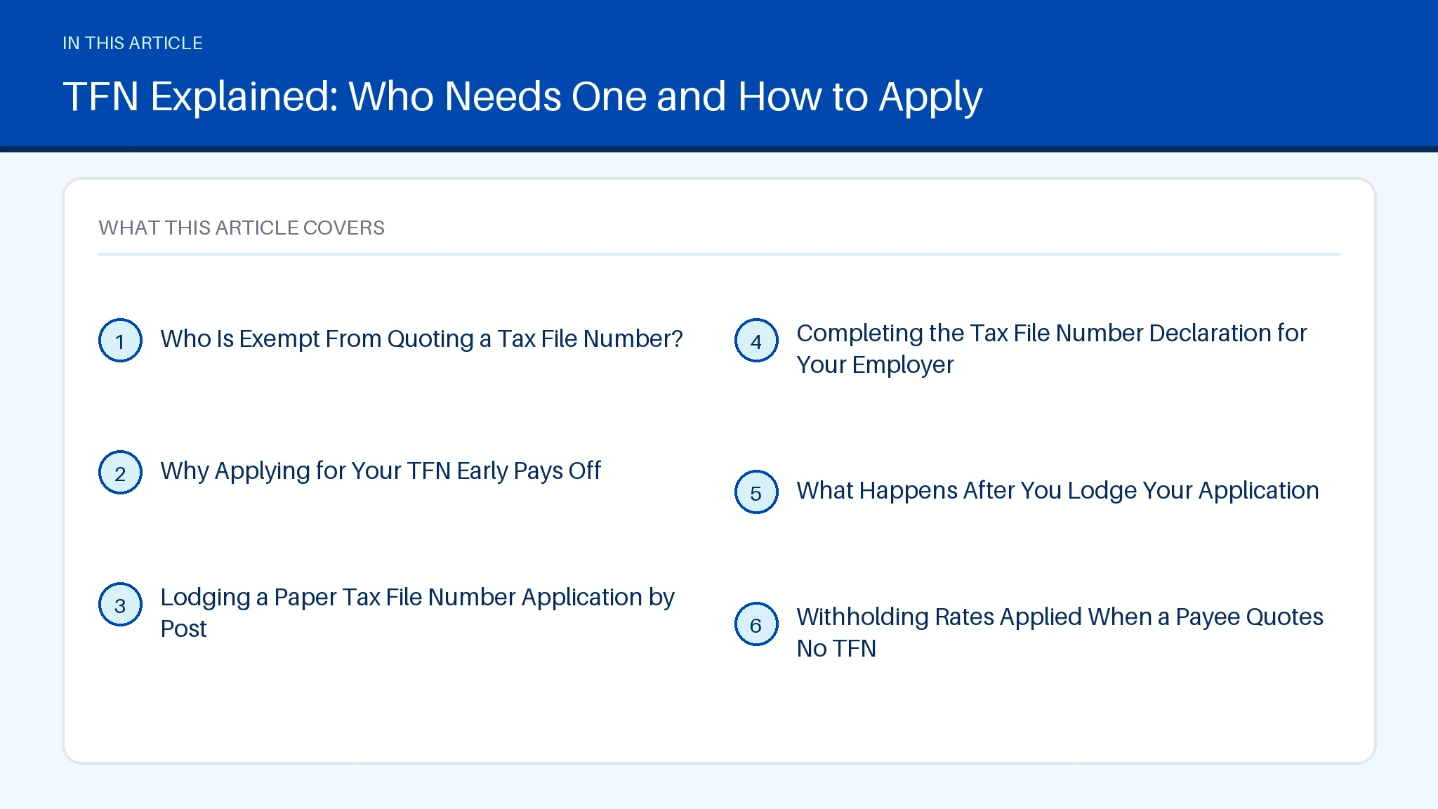 TFN Application and Withholding Records Contents figure for tfn, listing the article's 6 sections.