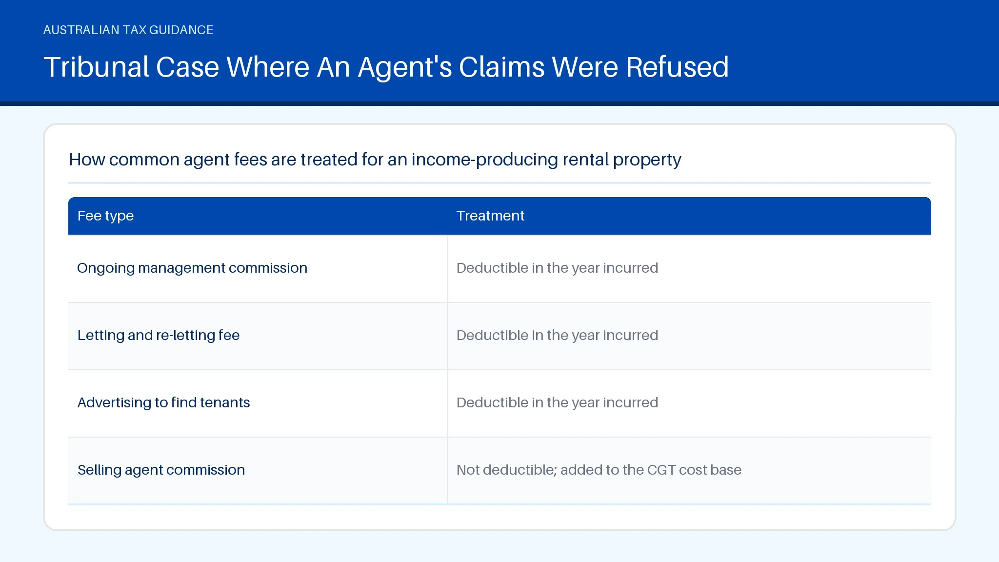 Table comparing Ongoing management commission, Letting and re-letting fee across Treatment.